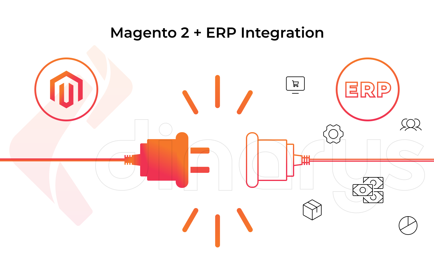 Magento 2 + ERP Integration